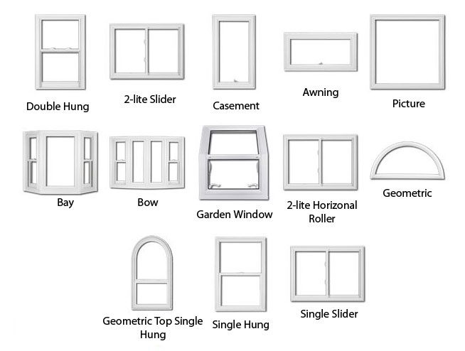 different window types